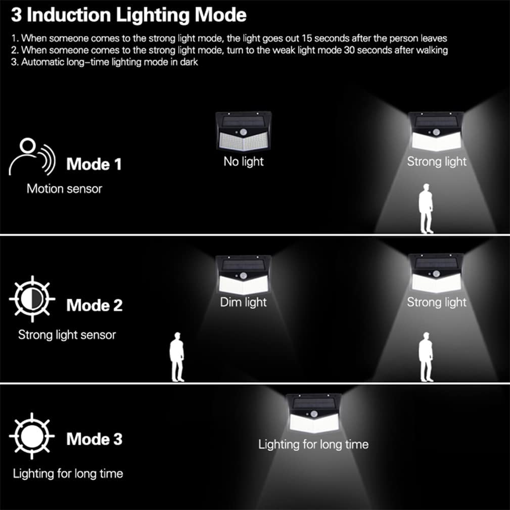 Solar Power 288 LED Lights PIR Motion Sensor Outdoor Security Lamp Wall