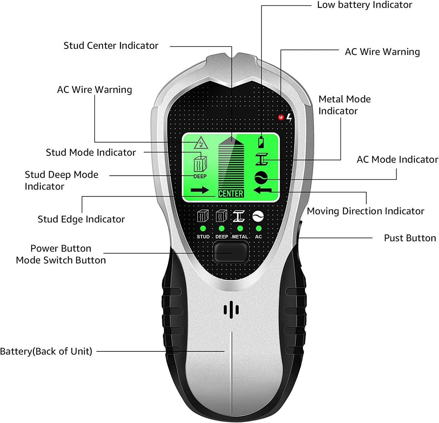 Stud Finder Wall Scanner 4 in 1 Stud Center Finders for Studs, Wood, Metal, AC Wires Detection, HD LCD Display and Audio Alarm