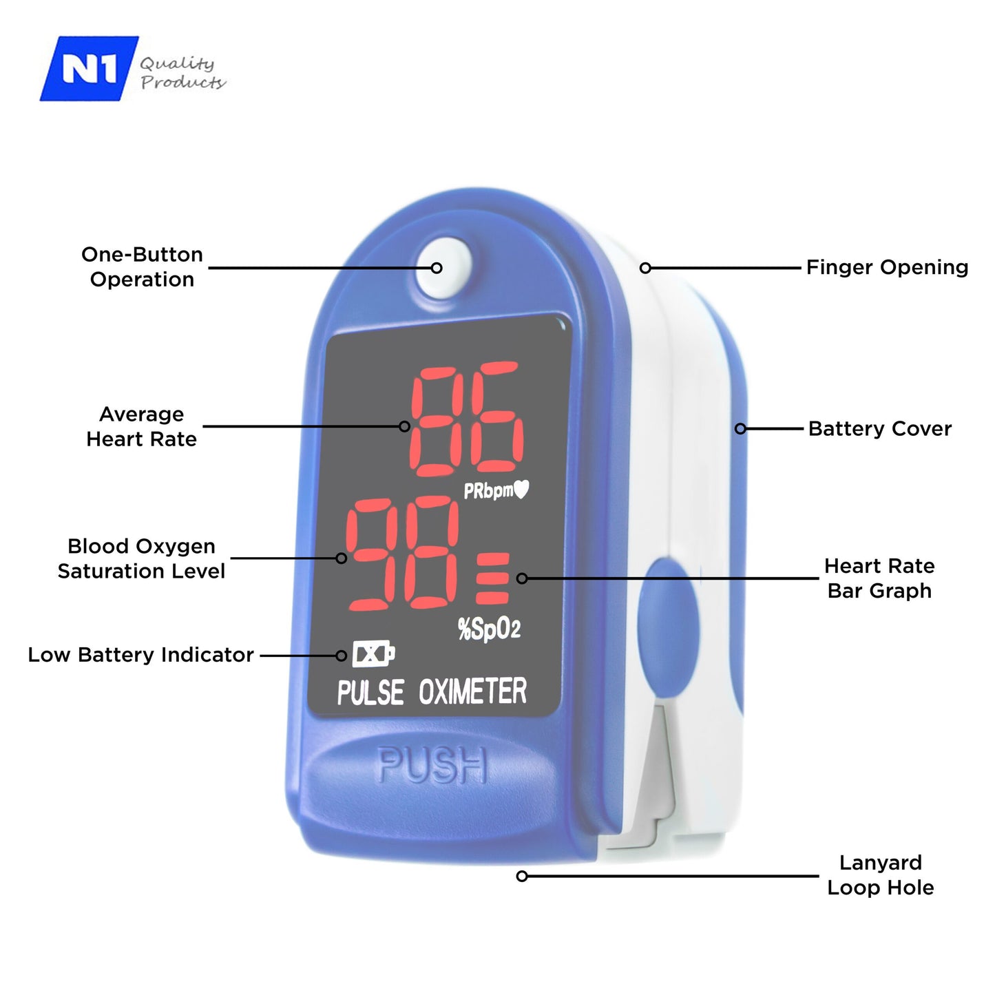 Finger Pulse Oximeter Blood Oxygen Saturation SpO2 Heart Rate O2 Monitor CE - LED