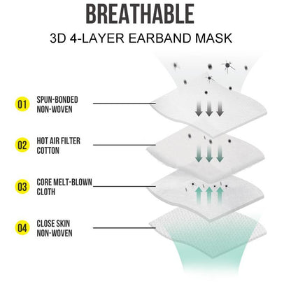 Face Mask N95 Respirator Dust Mask