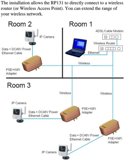 RP131 Wireless PoE Adapter